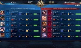 王者荣耀最新爆料世冠,王者荣耀最新爆料揭秘巅峰对决